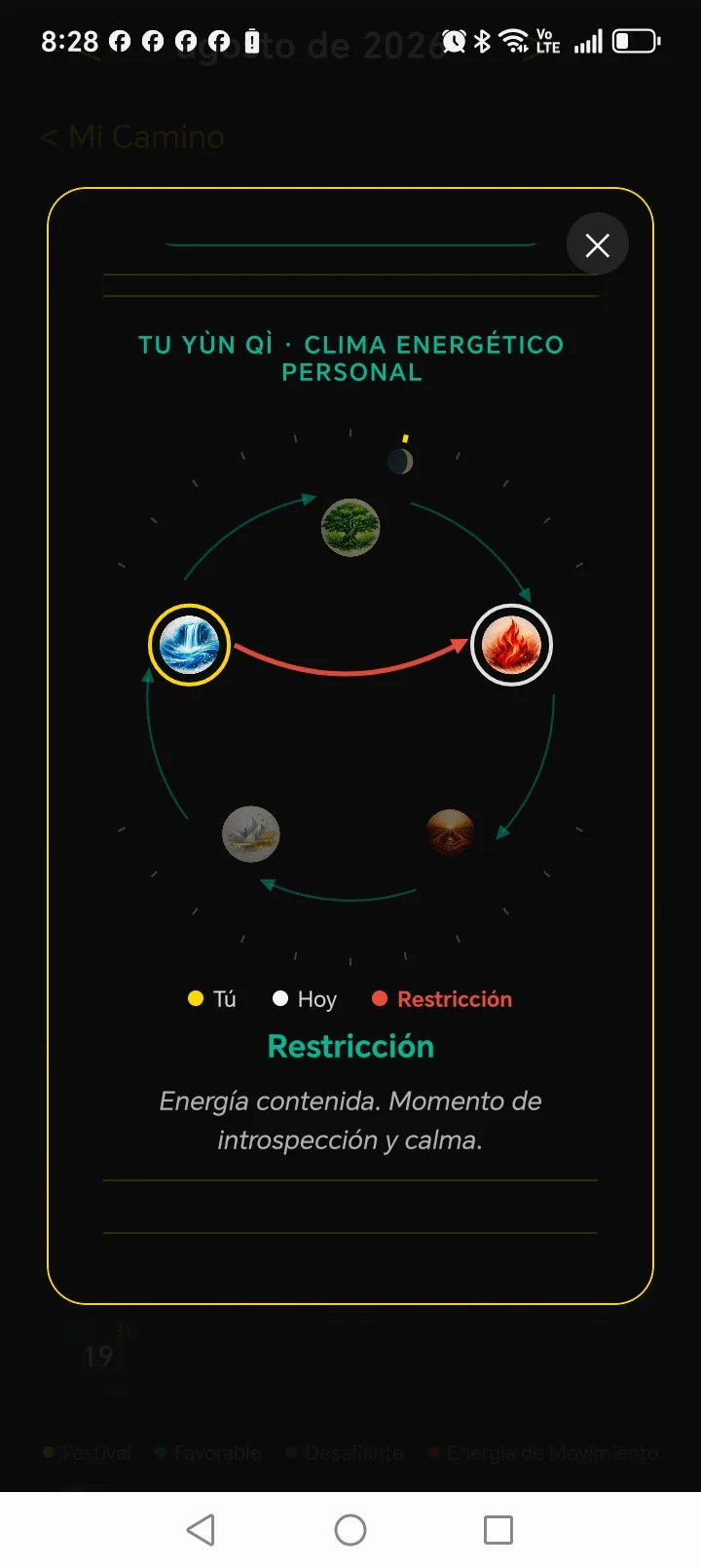 Clima energético personal en MING