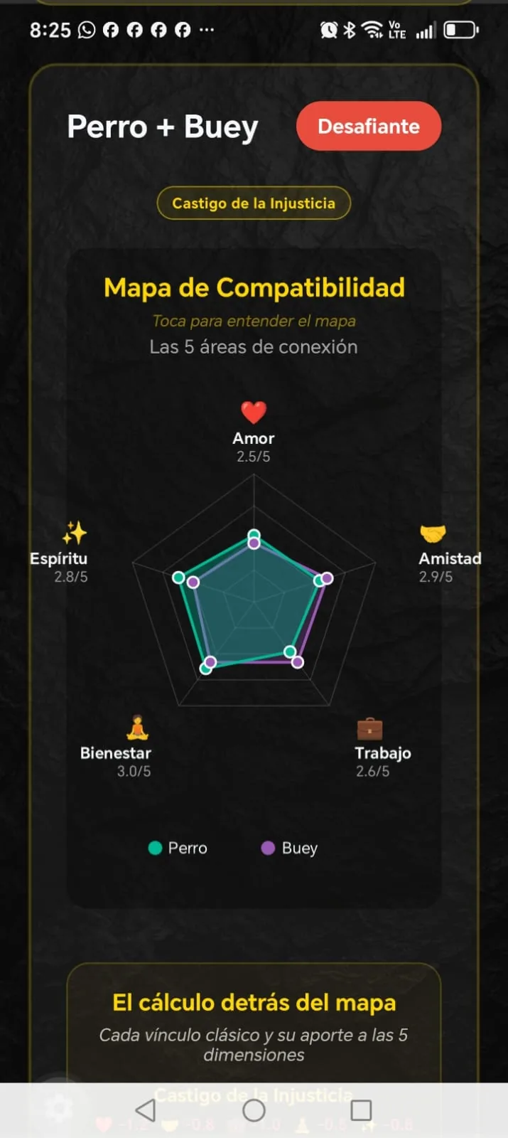 Radar de compatibilidad en MING