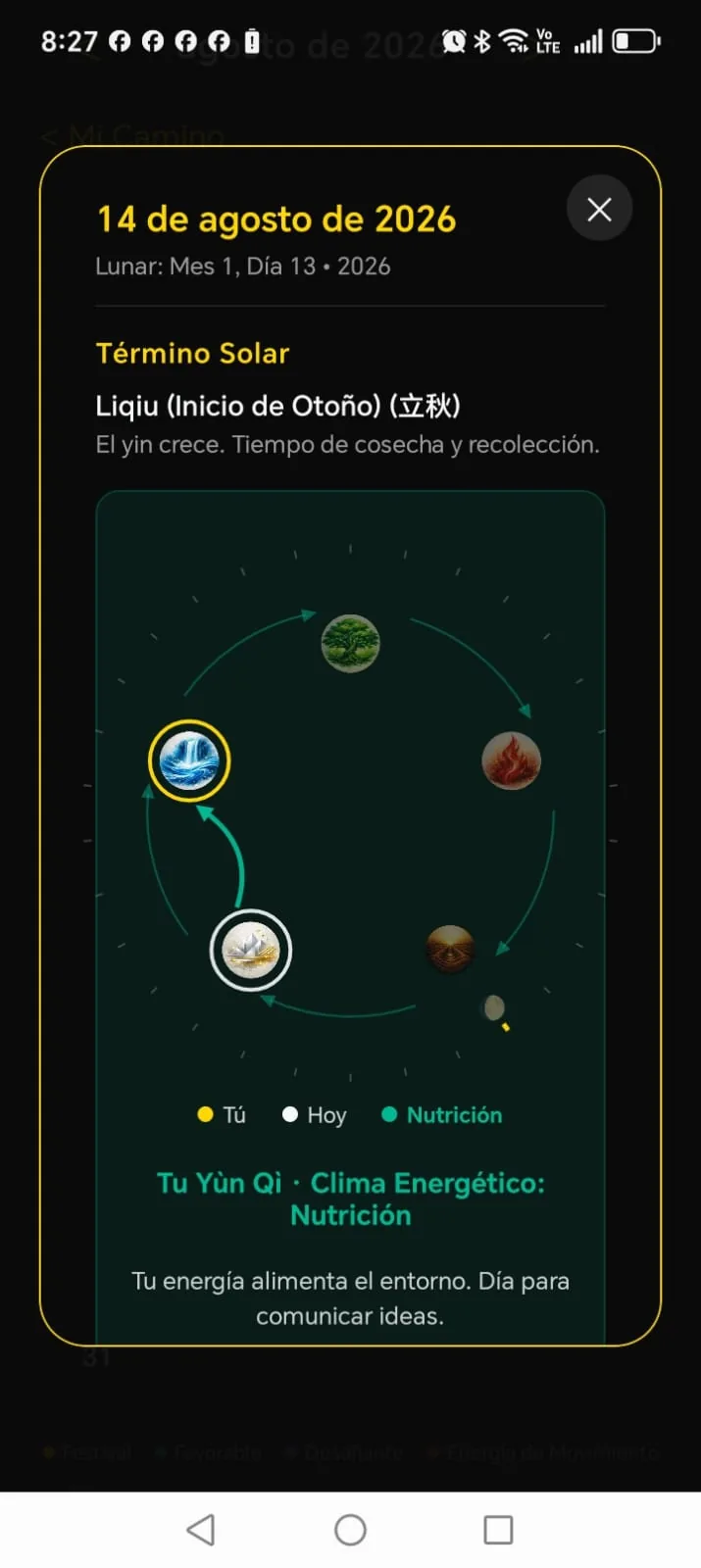 Término solar y clima energético personal